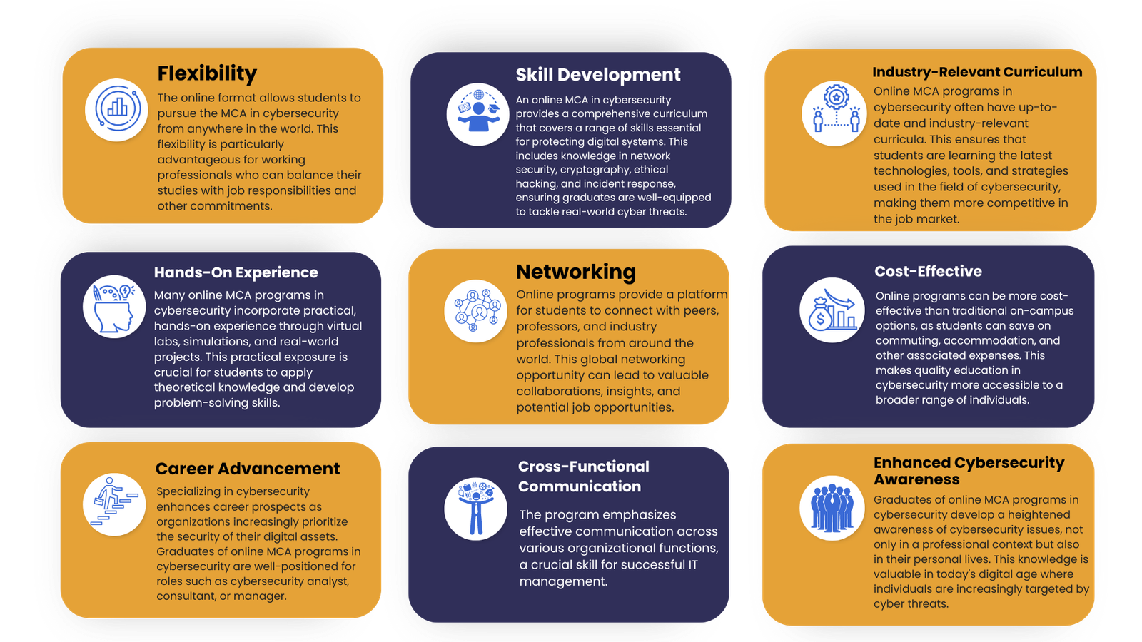 Online MCA in Cyber Security