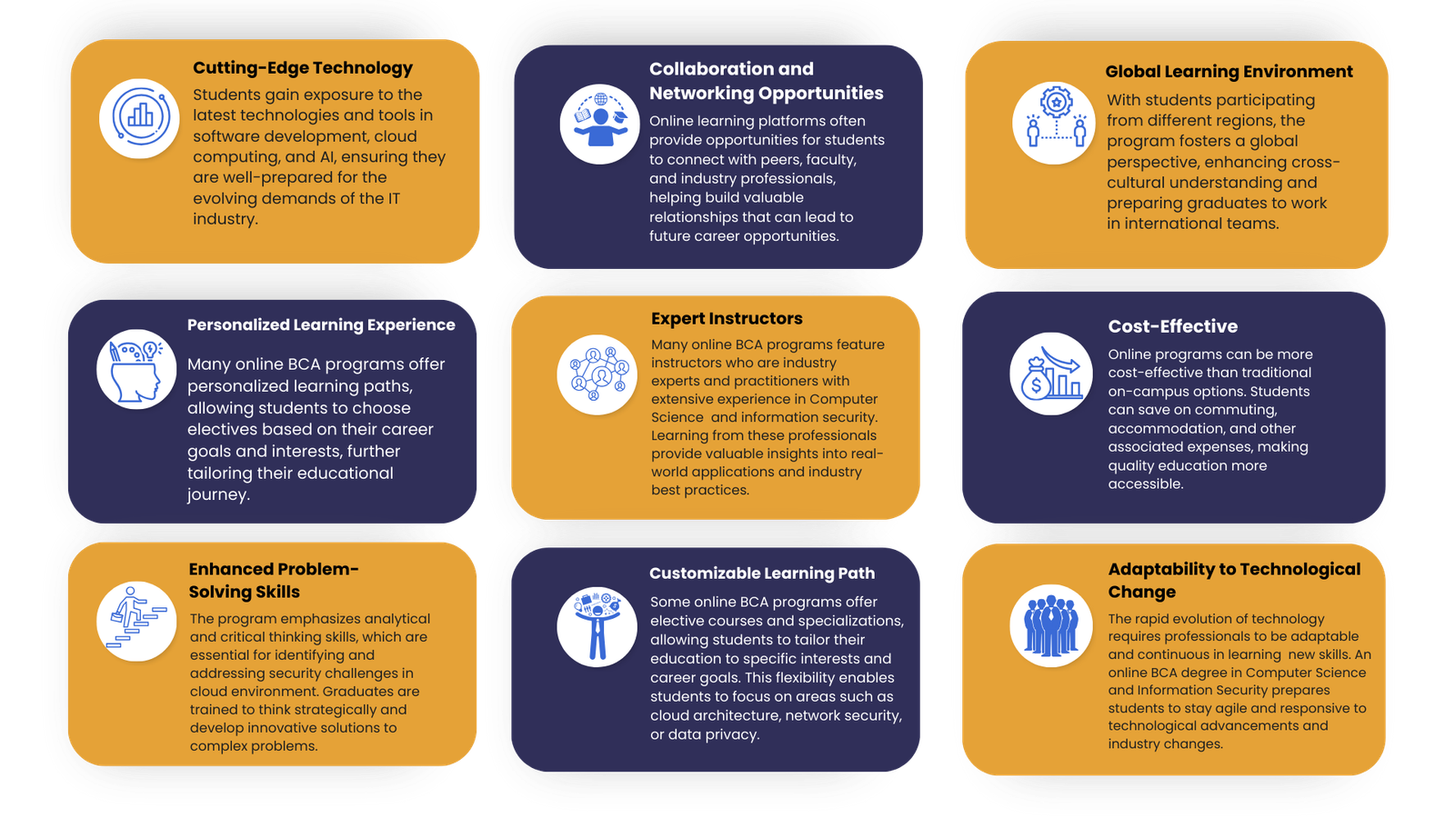 Online bca in Computer Science & Information Technology