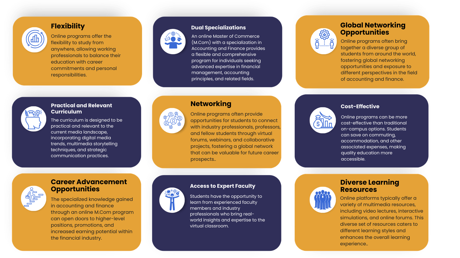 Online M.Com in Accounting and Finance