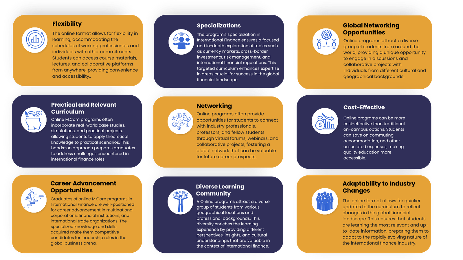 M.com in International Finance