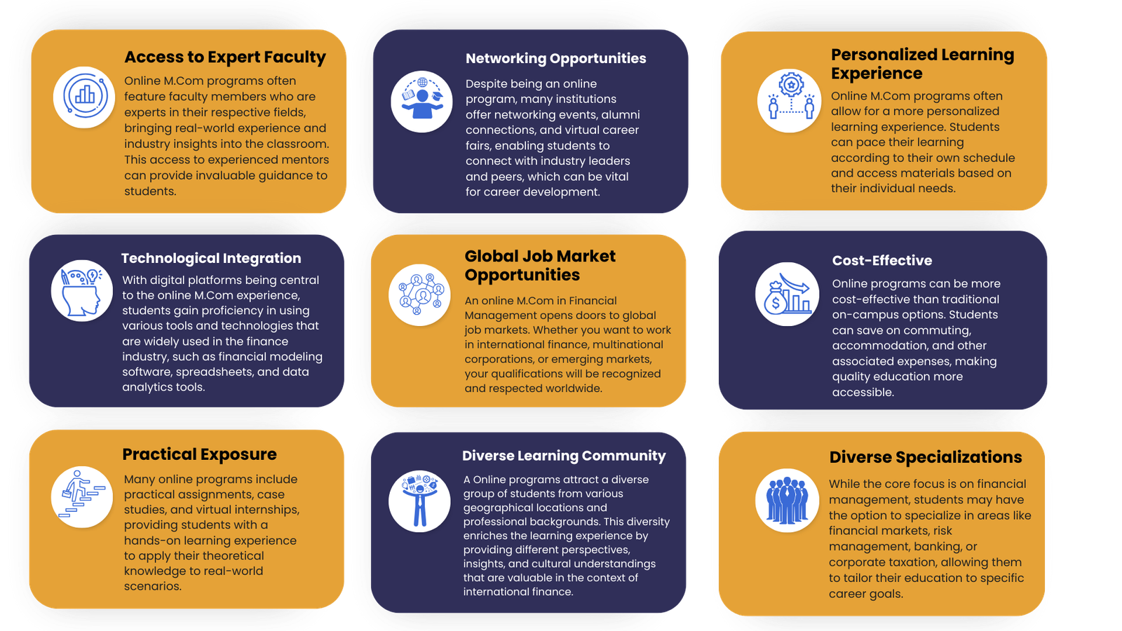 Online M.Com in Financial Management