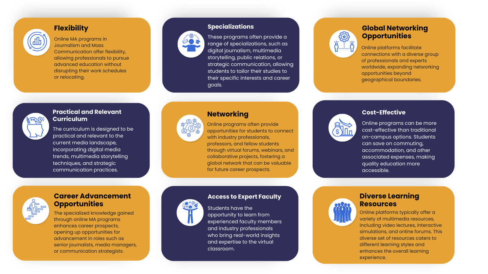 an infographic showcasing the benefits of online Master of Arts programs in Journalism and Mass Communication.