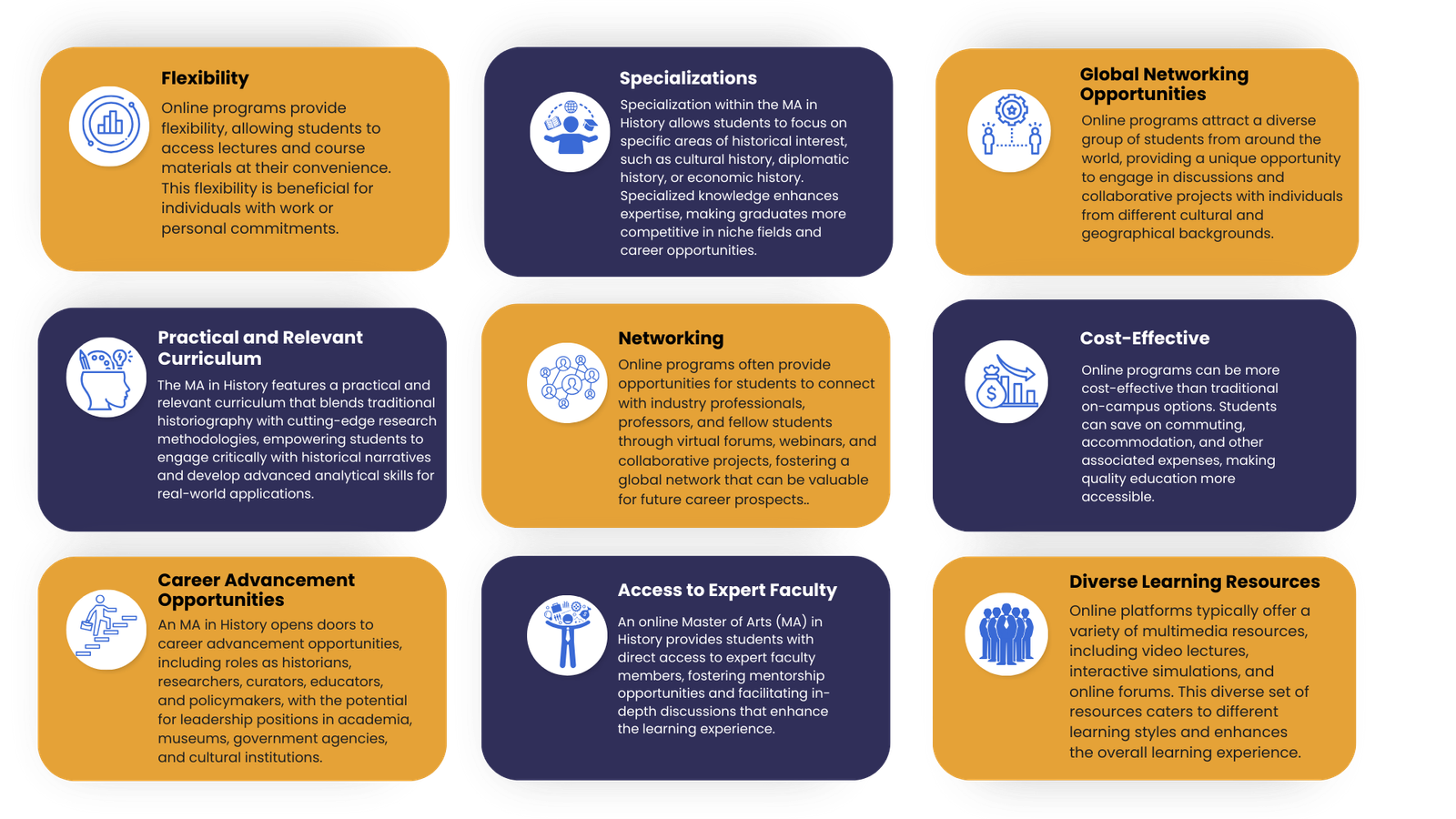 Online MA in History