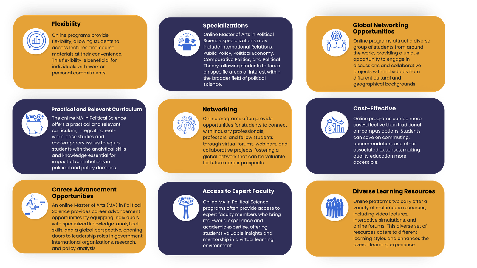 Online MA in Political Science